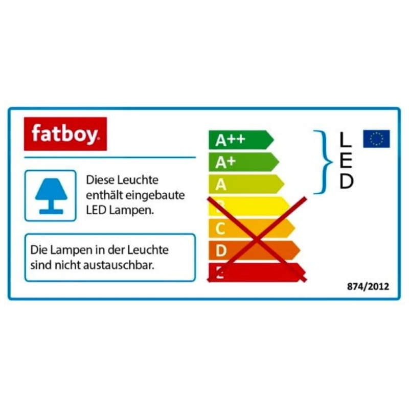 Fatboy Energieeffizienzklasse